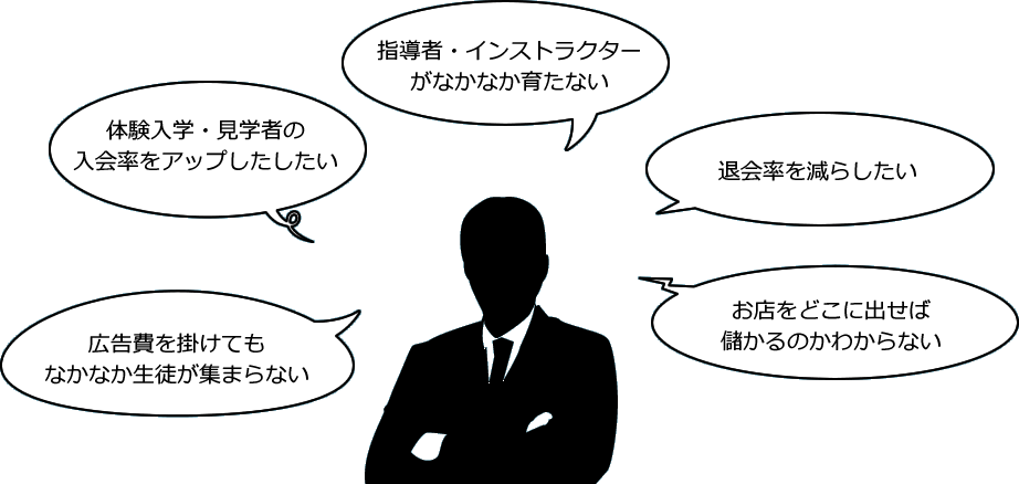 「「体験入学・見学者の入会率をアップしたしたい」「講師・インストラクターがなかなか育たない」「退会率を減らしたい」「広告費を掛けてもなかなか生徒が集まらない」「お店をどこに出せば儲かるのかわからない」